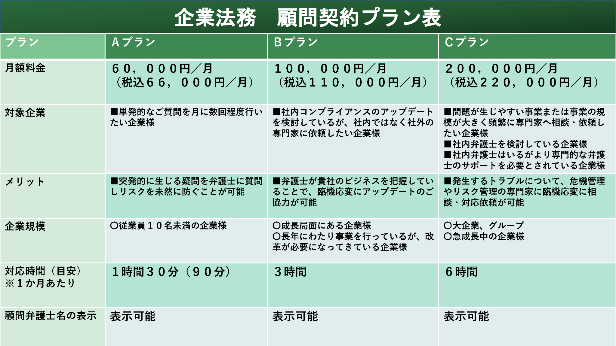 弁護士費用 | 弁護士法人上原総合法律事務所 事務所サイト